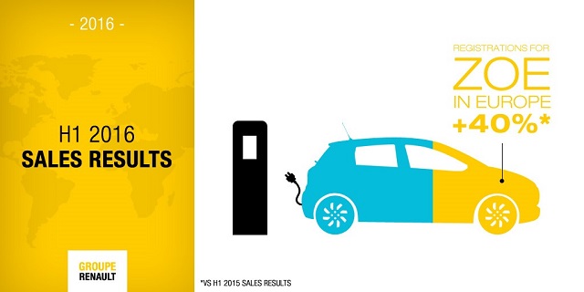 renault satış grafik otogundem 1