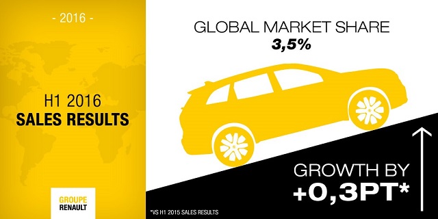 renault satış grafik otogundem 2