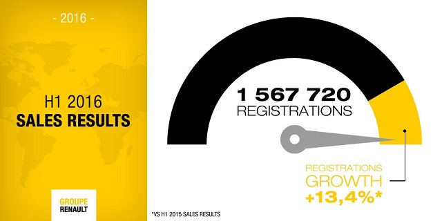 renault satış grafik otogundem 3